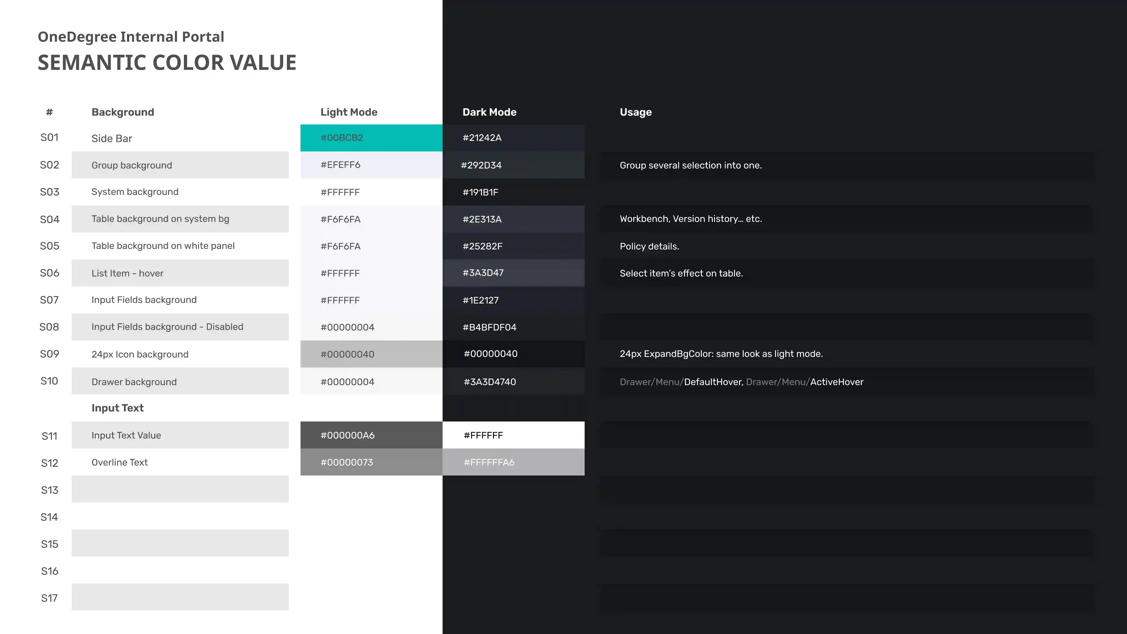 Semantic tokens